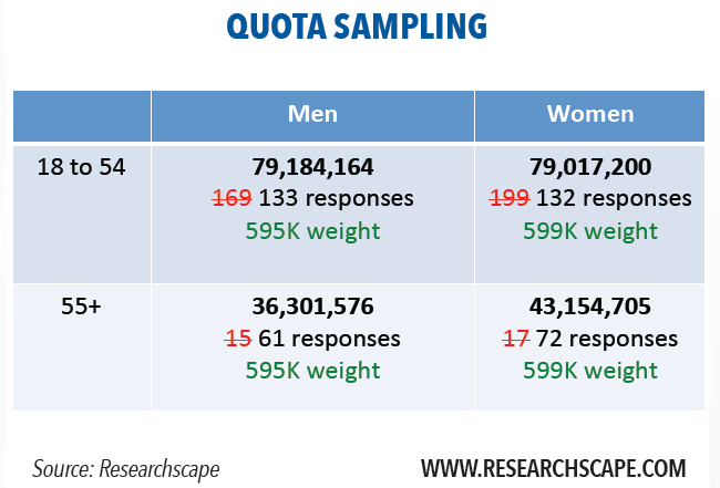 quota sampling