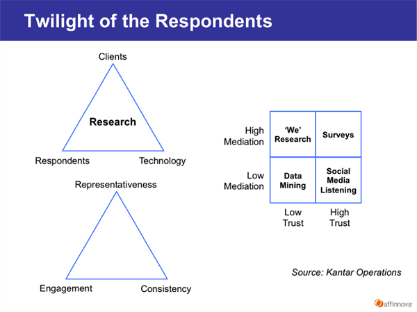 Kantar Operations