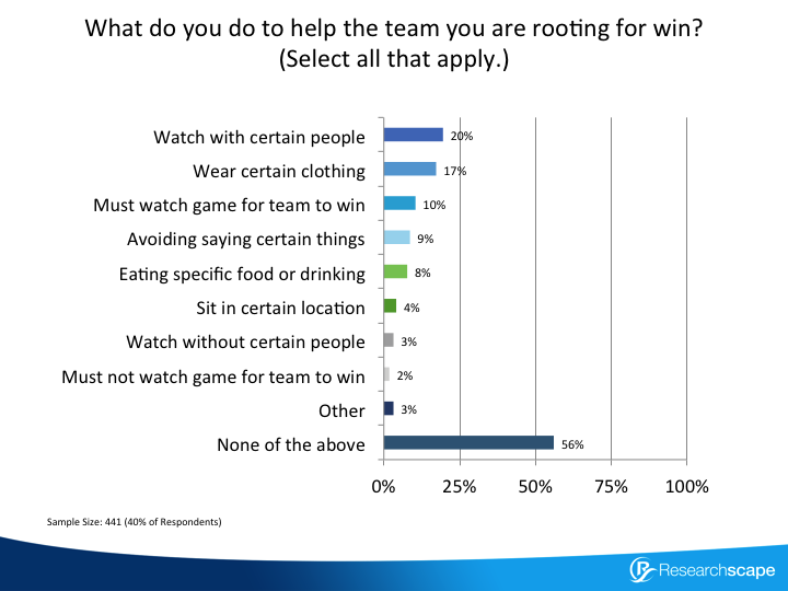 What do you do to help the team you are rooting for win?