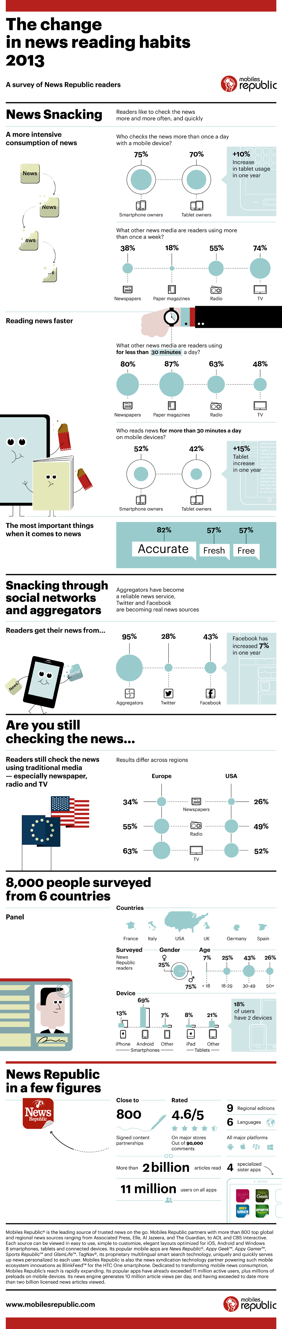news_consumption_infographic.png
