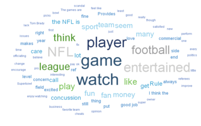 Satisfaction with the NFL
