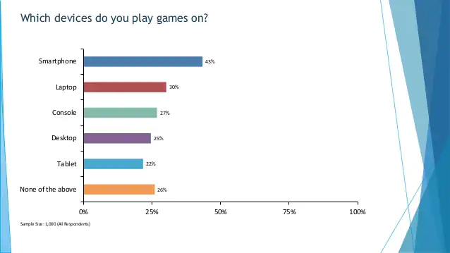 Start Survey Game Play Online Free