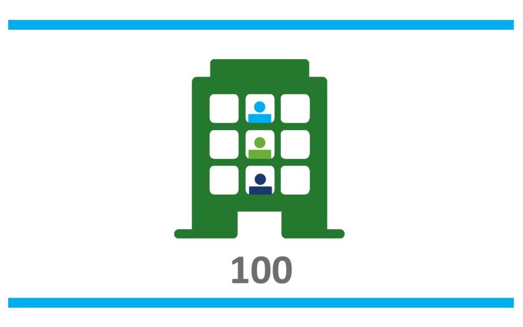 vertical-market-survey-100-researchscape