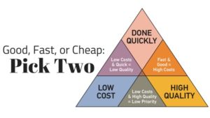 good/fast/cheap pyramid - pick two