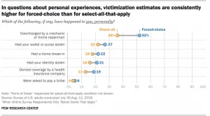 Victimization estimates are consistently higher for forced-choice in questions about family experiences