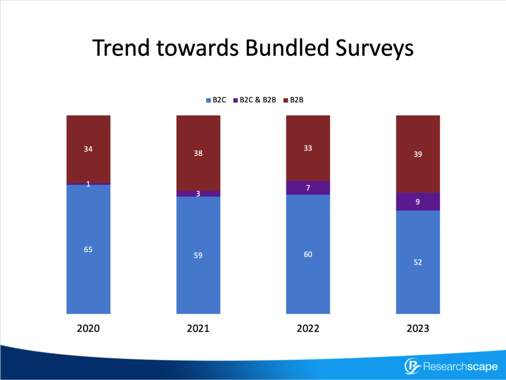 trend-towards-bundled-surveys