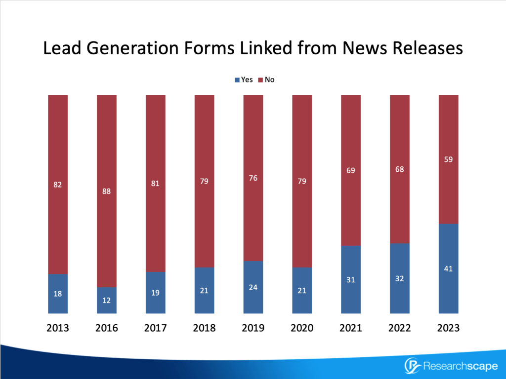 trend-towards-lead-gen