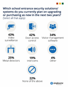Singlewire Infographic