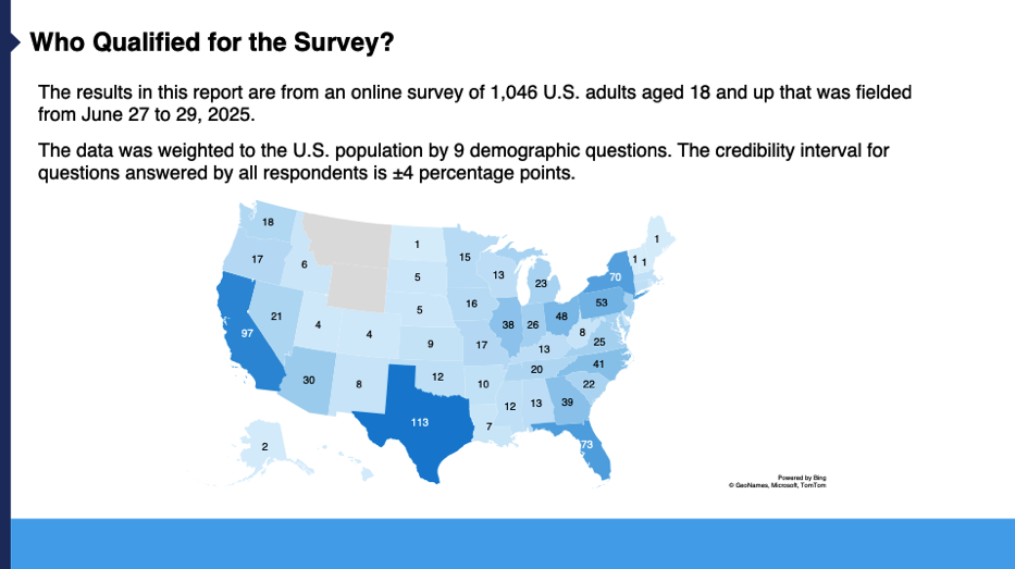 U.S. state map showing the number of responses by state, roughly proportional to state population